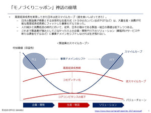 Servitization