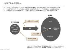 画像をギャラリービューアに読み込む, Sharing Economy 3.0
