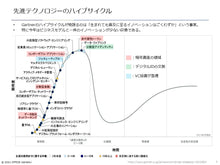 画像をギャラリービューアに読み込む, Startups 2021
