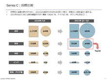 画像をギャラリービューアに読み込む, Startup 2021（レイター編）
