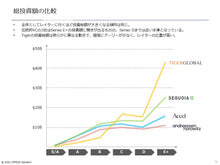 画像をギャラリービューアに読み込む, Startups 2021
