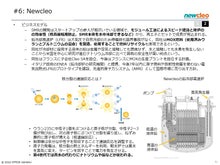 画像をギャラリービューアに読み込む, Startups 2022
