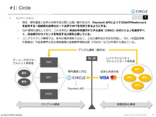 画像をギャラリービューアに読み込む, Top3 Sectors 2022
