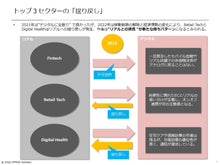 画像をギャラリービューアに読み込む, Top3 Sectors 2022
