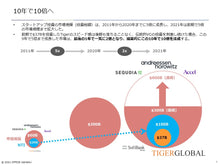 画像をギャラリービューアに読み込む, VCの研究-Ⅱ
