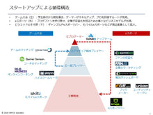 画像をギャラリービューアに読み込む, eSports
